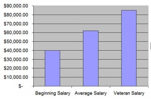 ultrasound-technician-salary